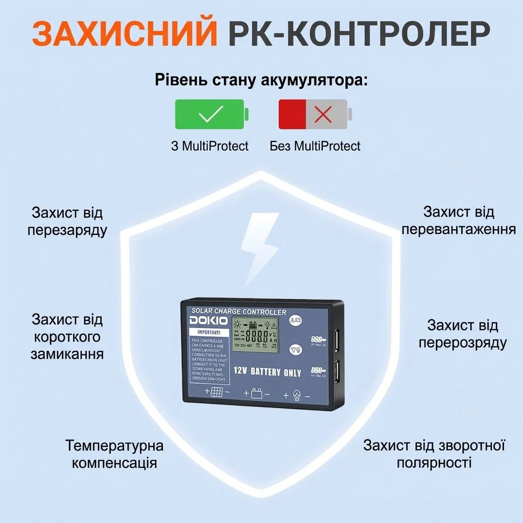 Портативная солнечная панель DOKIO 160W Black, фото №3