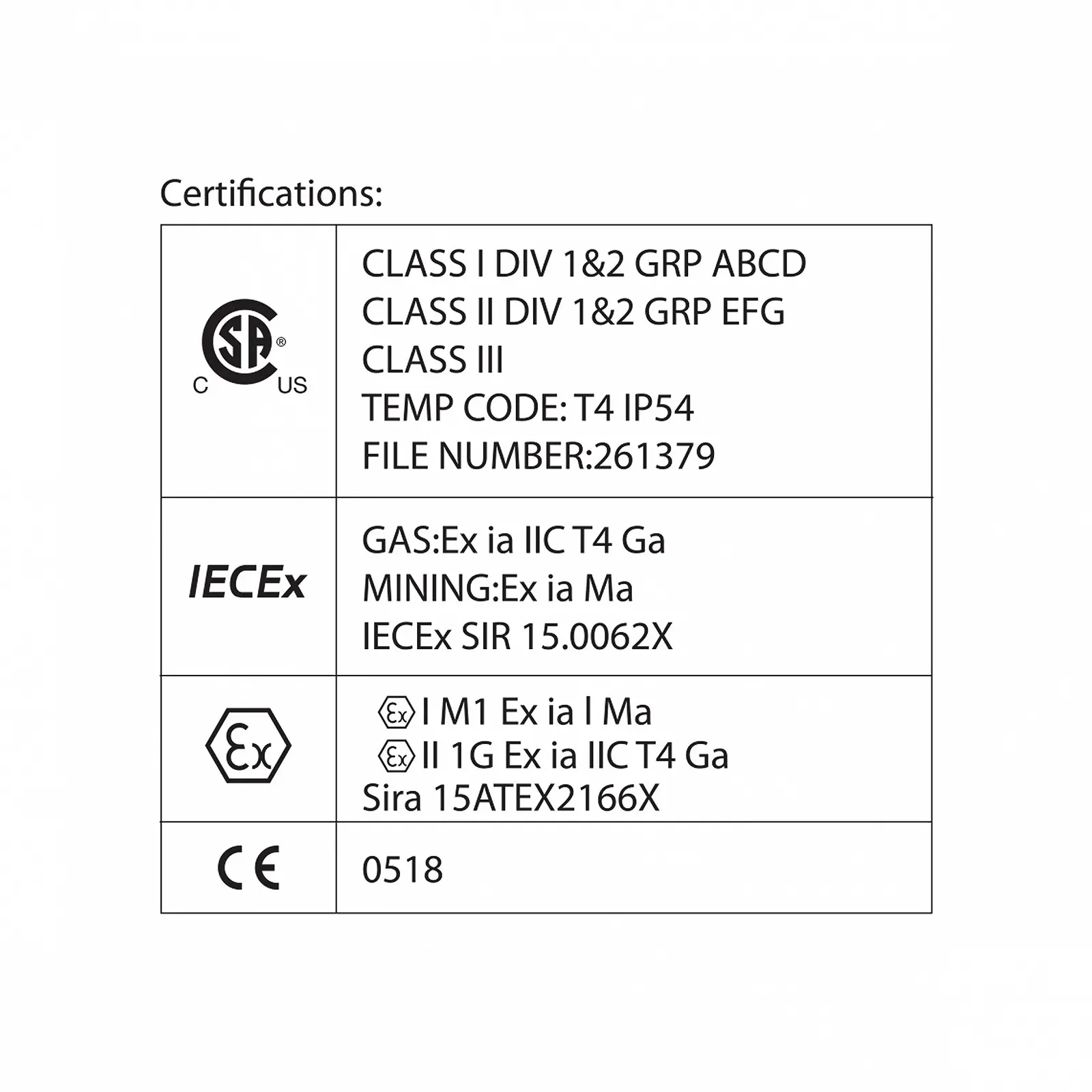 Ліхтар Stak ATEX LED 5 Вт 300 лм IP57, фото №2