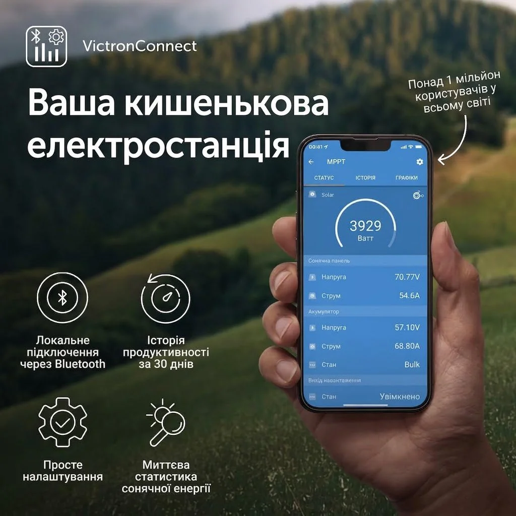 Контролер заряду Victron Energy SmartSolar MPPT / 12/24/48В / 20А / Bluetooth, фото №4