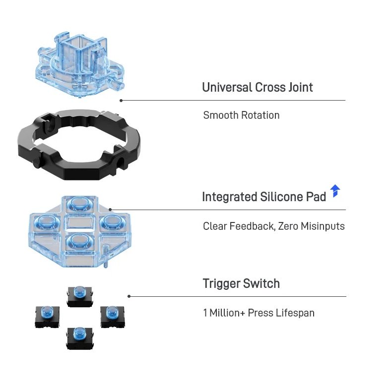 Геймпад FlyDigi APEX 5 White + док-станция + наклейки Phantom Blade, фото №14 Геймпад FlyDigi APEX 5 White + док-станция + наклейки Phantom Blade, фото №14