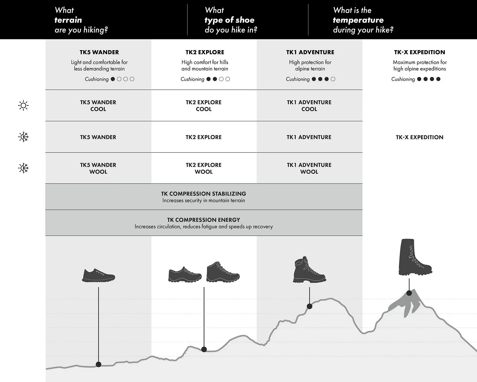 Трекінгові шкарпетки FALKE TK2 Жіночі Середня амортизація Теплі Функціональний матеріал з вовни, фото №3 Трекінгові шкарпетки FALKE TK2 Жіночі Середня амортизація Теплі Функціональний матеріал з вовни, фото №3