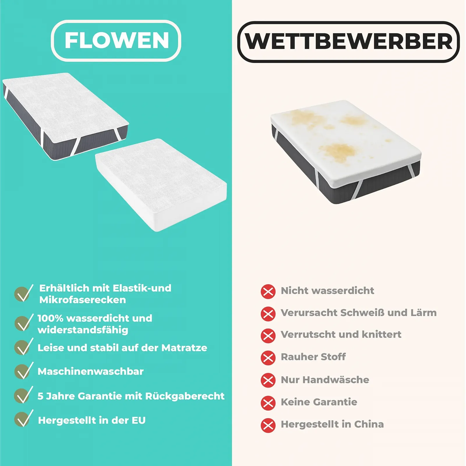 Наматрацник Водонепроникний 90 x 200 см Бавовна, 2 шт., фото №6 Наматрацник Водонепроникний 90 x 200 см Бавовна, 2 шт., фото №6