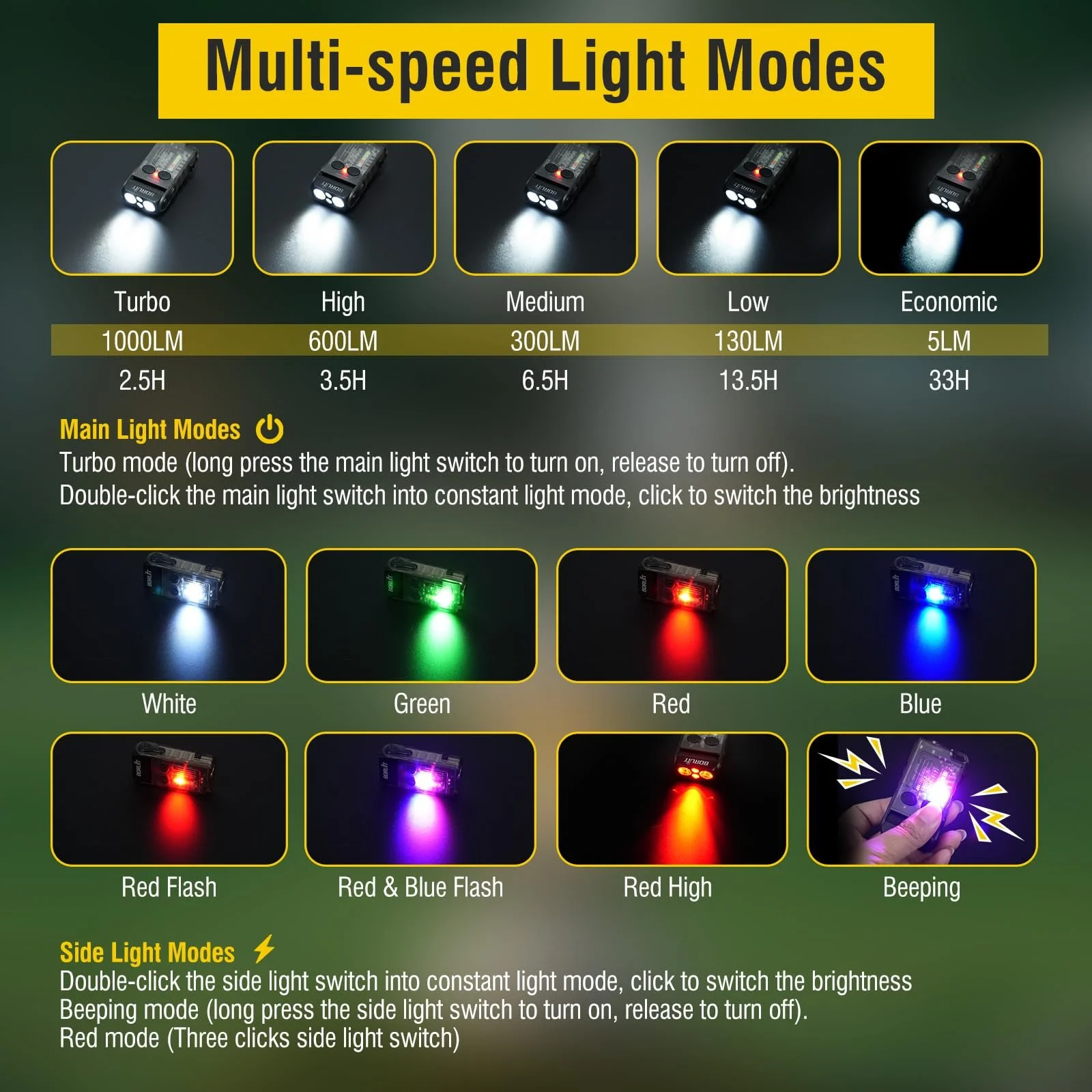 Ліхтар BORUIT V20 LED Перезаряджуваний 1000LM з червоним, синім та теплим світлом, 180 Обертання, 110 dB Зумер Міні, 13 Режимів IP67 Водонепроникний Маленький, фото №2
