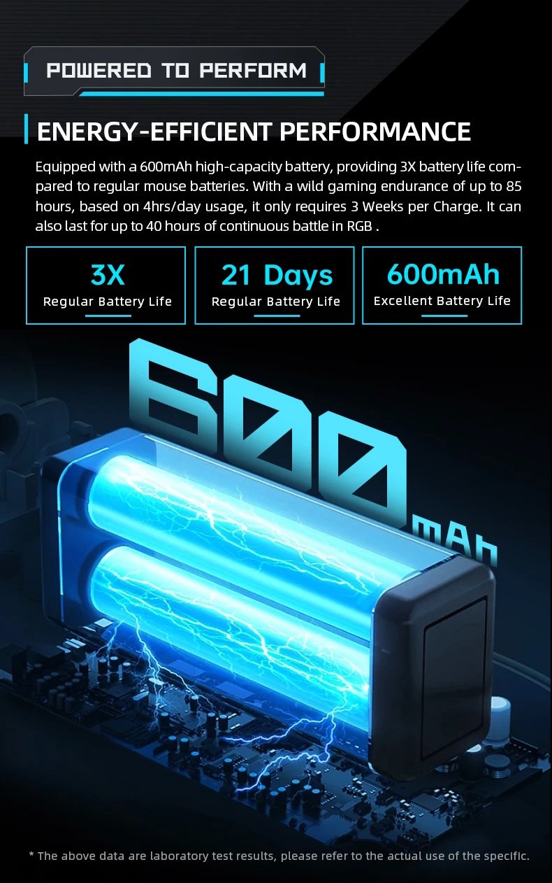 Комп'ютерна миша Machenike M7PRO MAX White PAW3395 26000DPI 1000Hz Wired/2.4G, фото №12