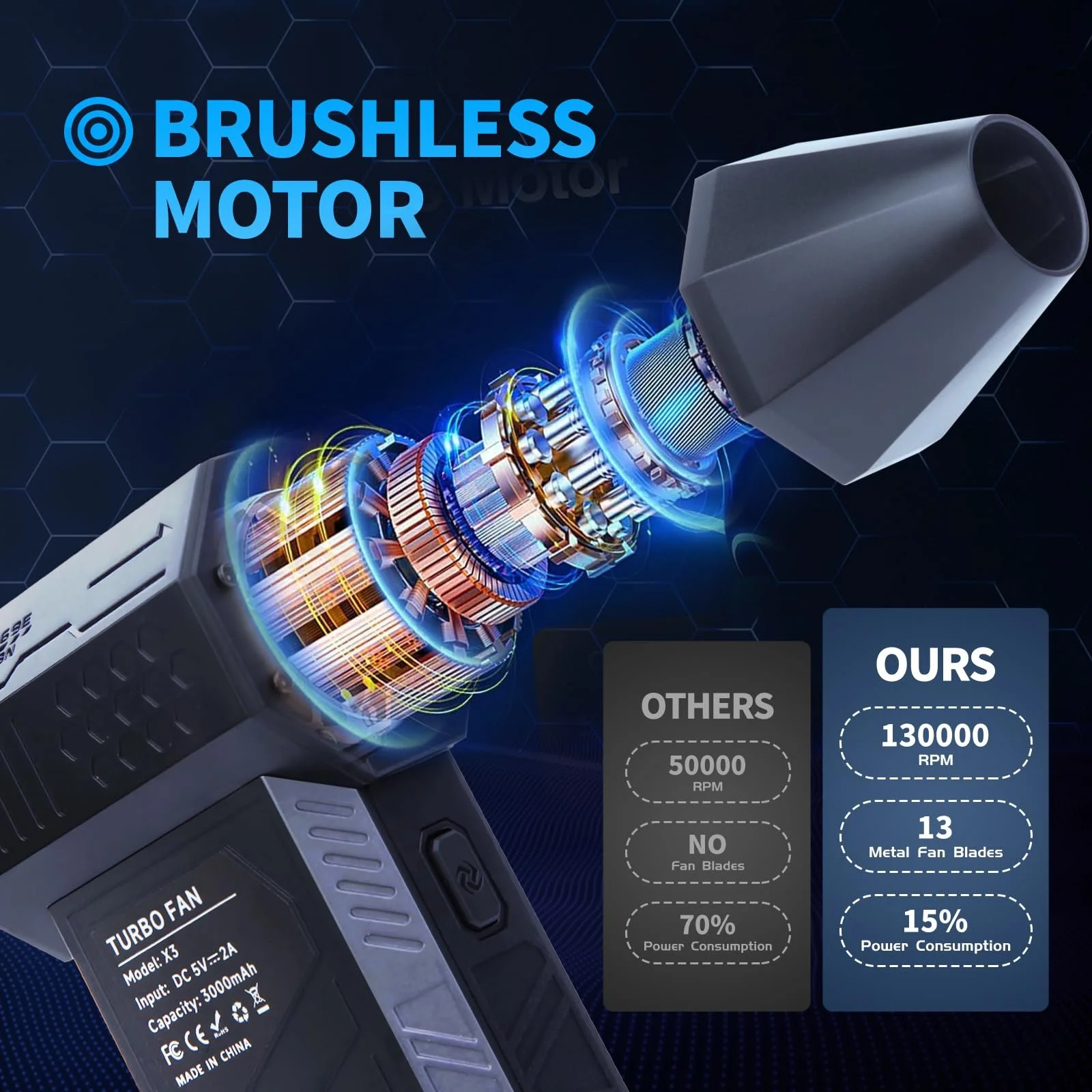 Електрична повітродувка 130,000 RPM 3 швидкості 6000 мАг Чорний Jet Fan Keyboard Cleaning Set, фото №3 Електрична повітродувка 130,000 RPM 3 швидкості 6000 мАг Чорний Jet Fan Keyboard Cleaning Set, фото №3