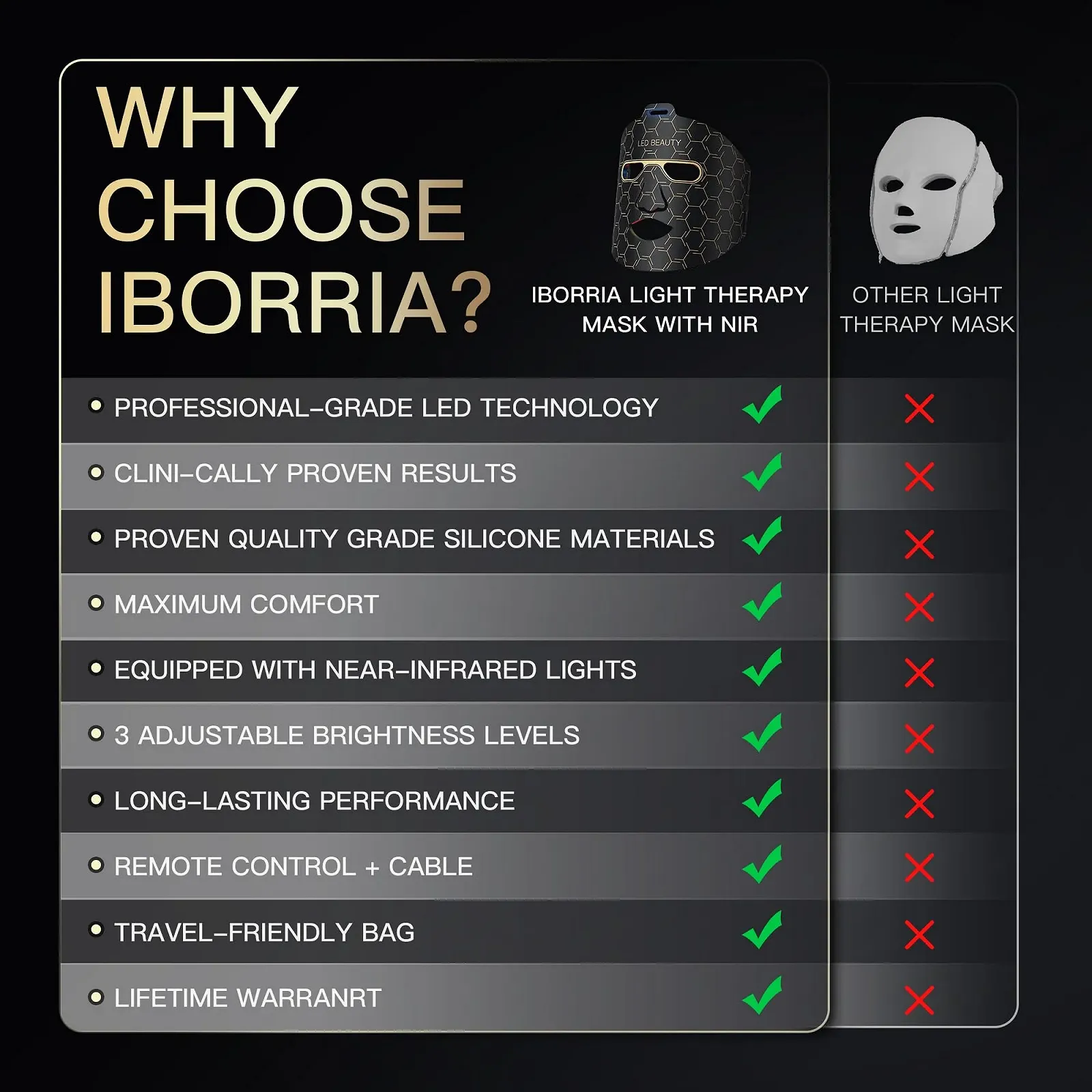 LED Маска для лица IBORRIA с красным светом, LED светотерапия для лица и кожи, 3 цвета с ближним инфракрасным светом, фото №6 LED Маска для лица IBORRIA с красным светом, LED светотерапия для лица и кожи, 3 цвета с ближним инфракрасным светом, фото №6