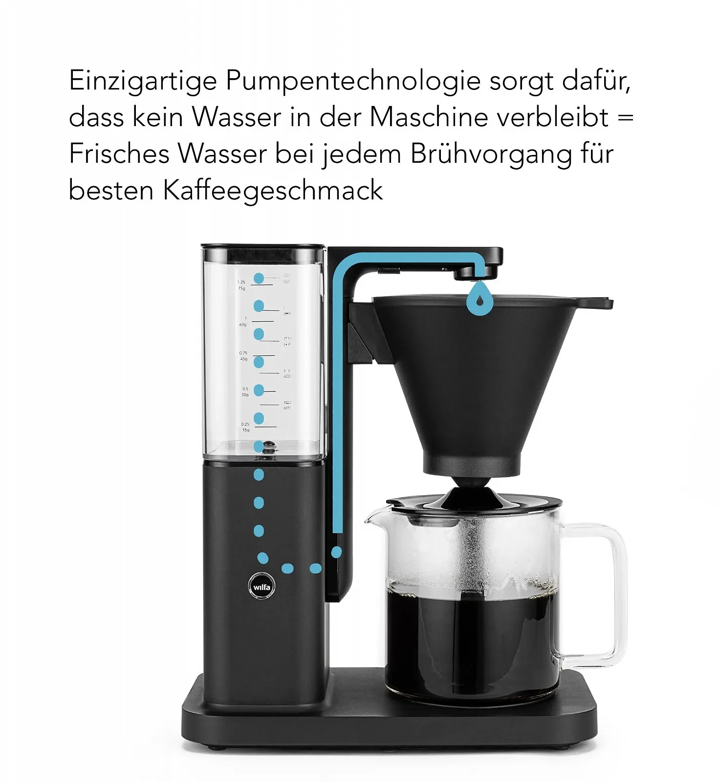 Фильтровая кофемашина Wilfa Zense 1.25 L Black, фото №4