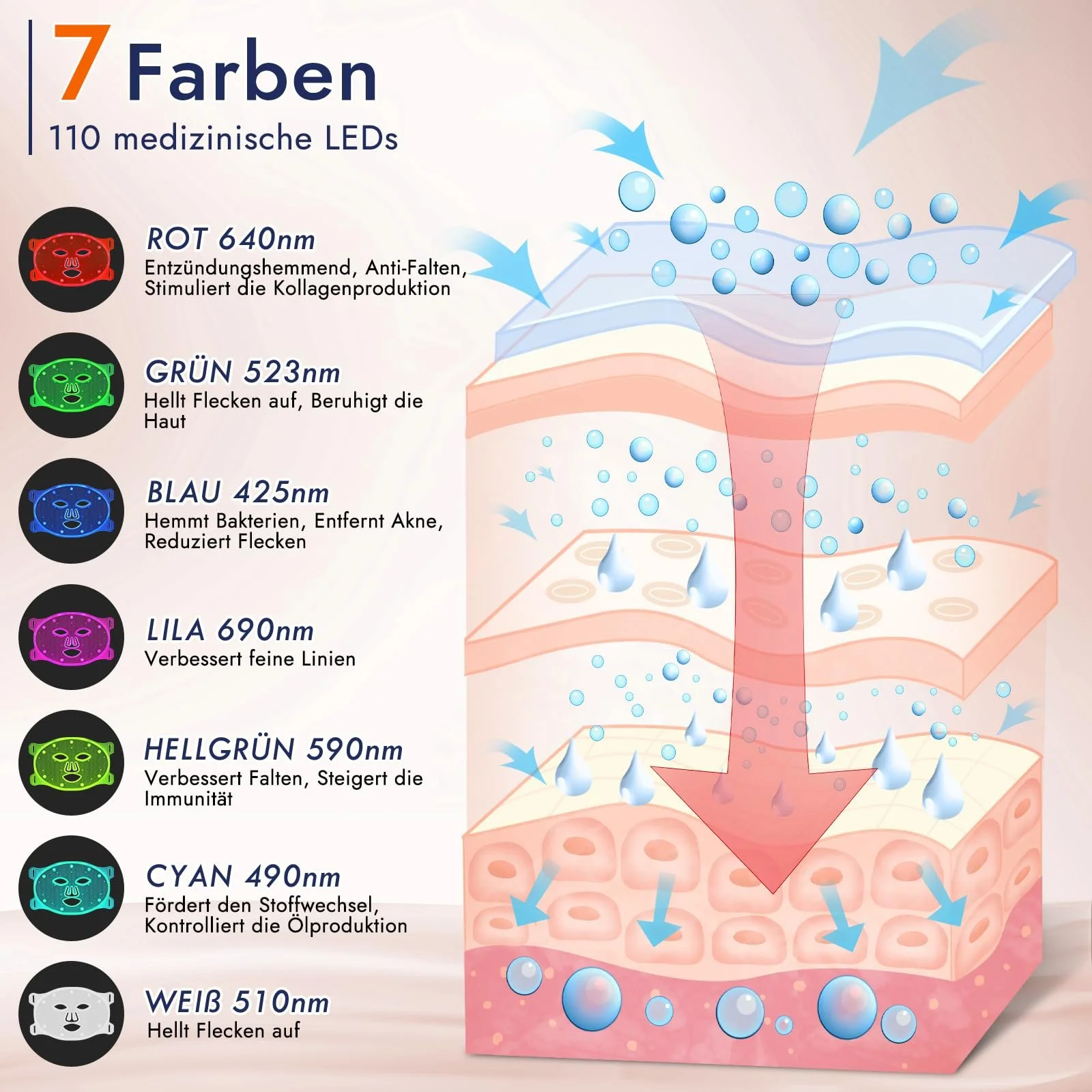 Маска Світлодіодна для обличчя 7-колірна з 270 світлодіодами White, фото №4