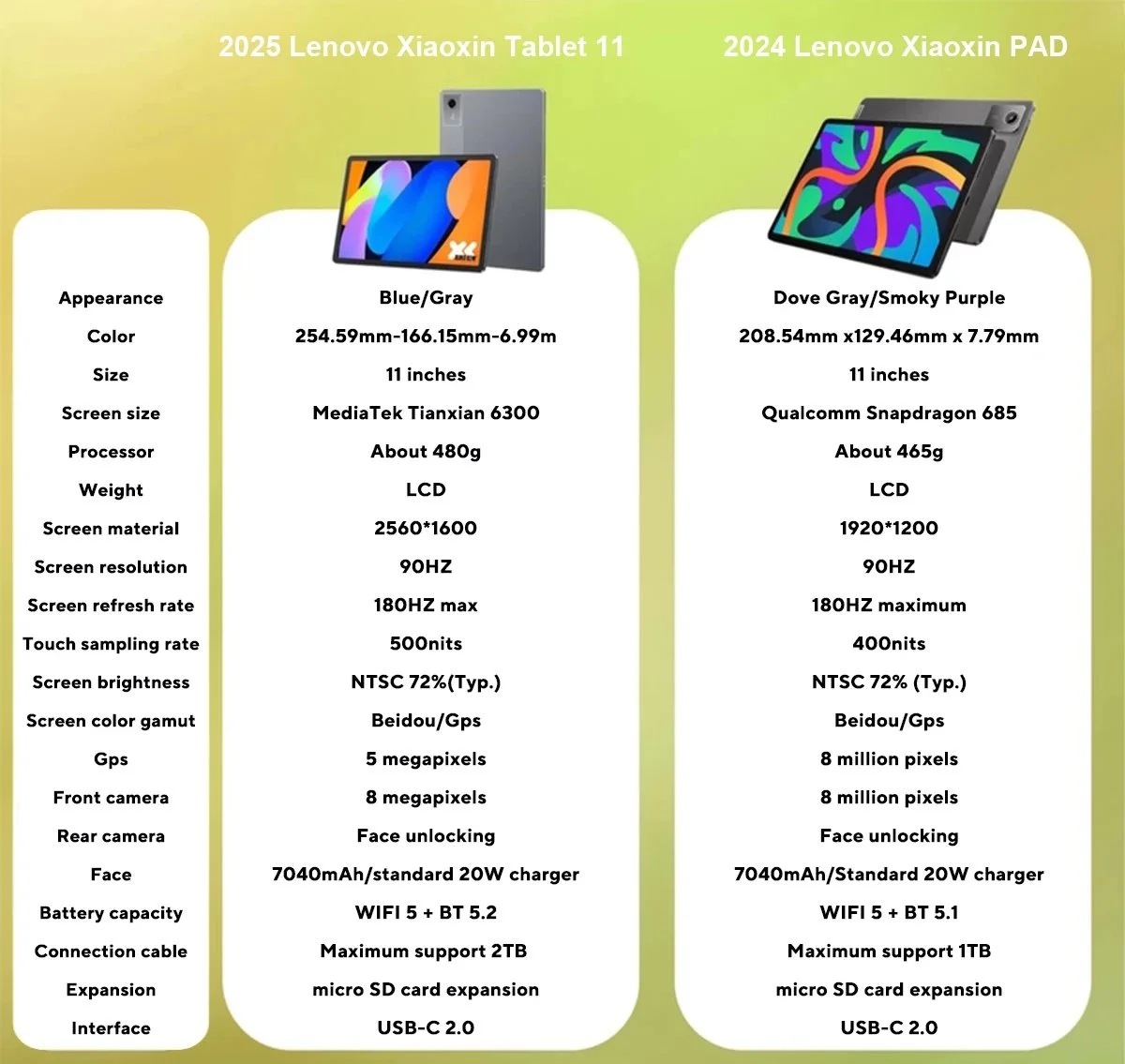 Планшет Lenovo Xiaoxin Pad 11" 2025 6/128Gb 2.5К Dimensity 6300 Dolby Atmos WiFi, фото №13 Планшет Lenovo Xiaoxin Pad 11" 2025 6/128Gb 2.5К Dimensity 6300 Dolby Atmos WiFi, фото №13