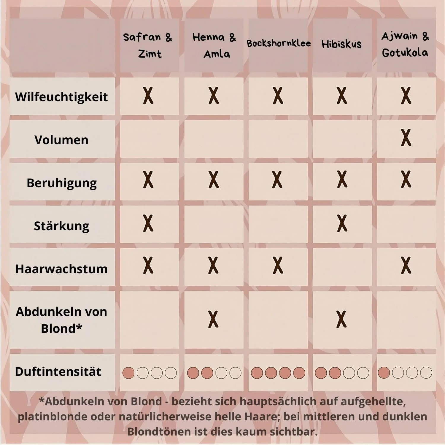 Тонік для волосся Sattva Ayurveda Fenugreek - Натуральний тонік для шкіри голови проти випадіння та для росту волосся, 100 мл, фото №6