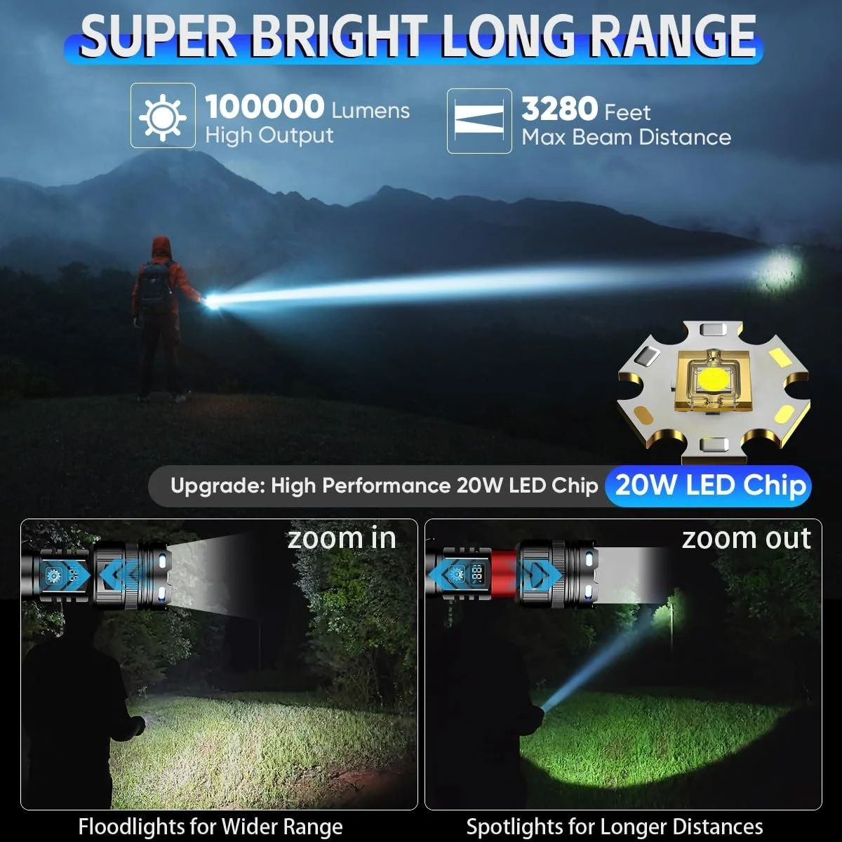 Ліхтар WholeFire LED Акумуляторний Надзвичайно Яскравий 100 000 Люмен USB 5 Режимів IP65 Водонепроникний для Кемпінгу, Походів, Надзвичайних Ситуацій, фото №6