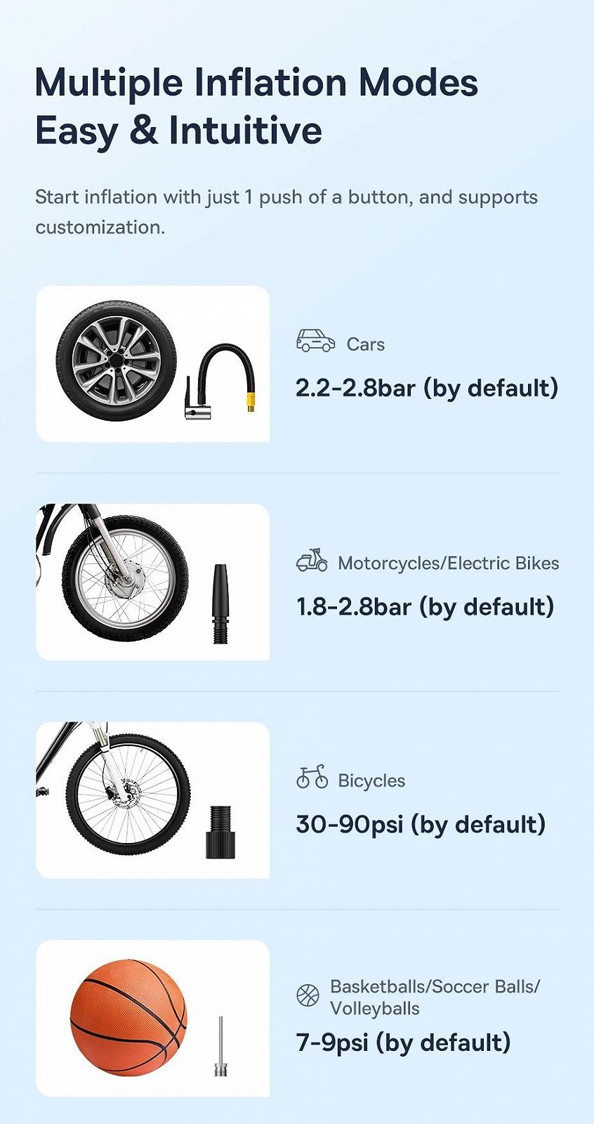 Портативний автокомпресор Baseus SuperMini Pro акумуляторний компресор, фото №14