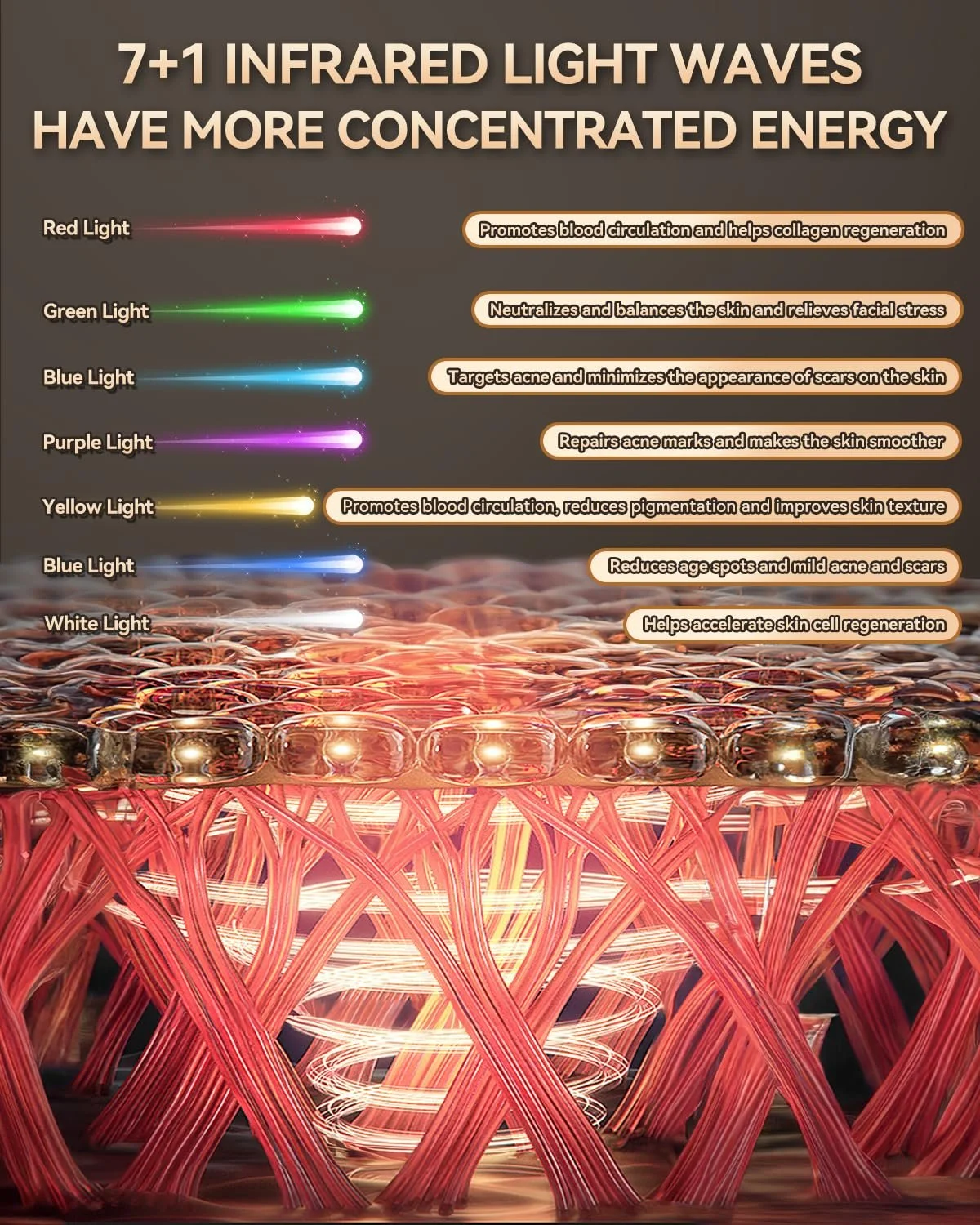 LED Маска KIMTAR для лица, светотерапия красным светом для лица в 7 цветах, 5 уровней яркости, фото №2