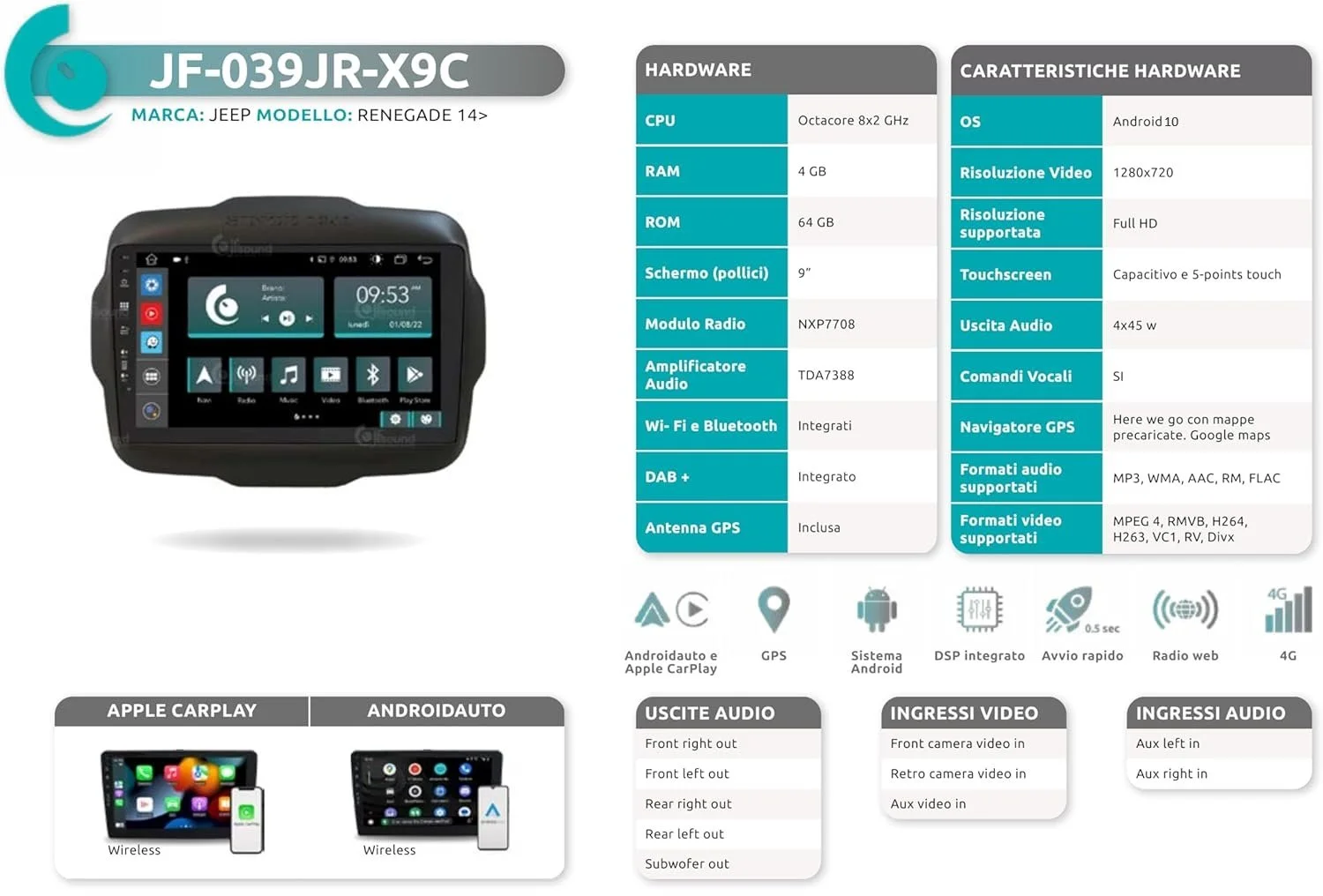 Штатная автомагнитола JFSound JF-039JR-X9C для Jeep Renegade / 9" / Сенсорная / 4/64Гб / Android 10 / Apple CarPlay / Android Auto / Bluetooth / WI-FI / GPS / USB / DAB+, фото №5 Штатная автомагнитола JFSound JF-039JR-X9C для Jeep Renegade / 9" / Сенсорная / 4/64Гб / Android 10 / Apple CarPlay / Android Auto / Bluetooth / WI-FI / GPS / USB / DAB+, фото №5