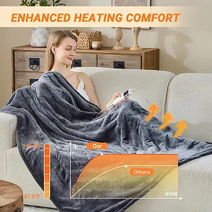 Электрическое одеяло Cushious 130 x 180 см, 10 режимов нагрева, до 8 часов, таймер автоматического выключения, защита от перегрева, можно стирать в стиральной машине synthetic.ua - Фото 1