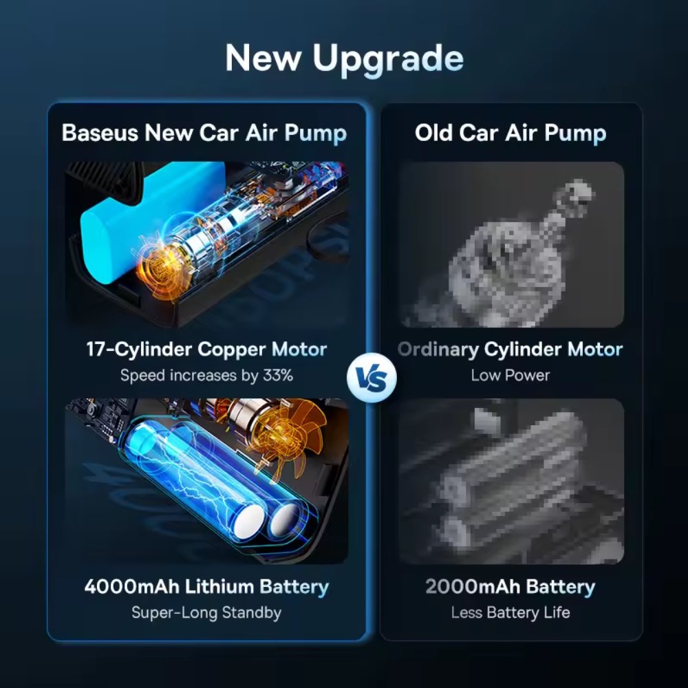 Портативний автокомпресор Baseus SuperMini Pro акумуляторний компресор, фото №4