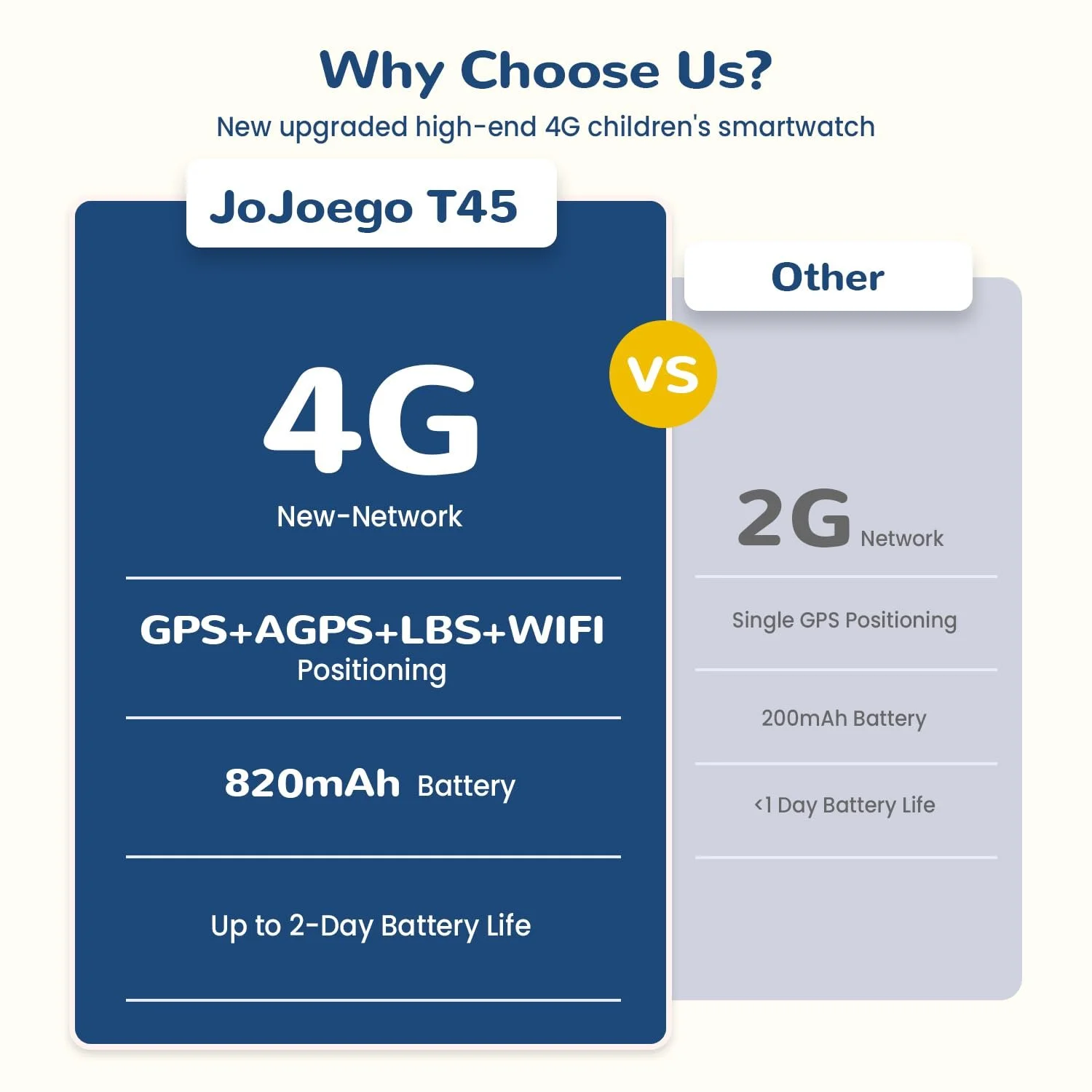 Детские смарт-часы 4G с видеозвонком, IP68 водонепроницаемые, голосовой чат, WhatsApp, WiFi, GPS, SOS, SMS, школьный режим, шагомер, будильник сна для девочек, фото №4