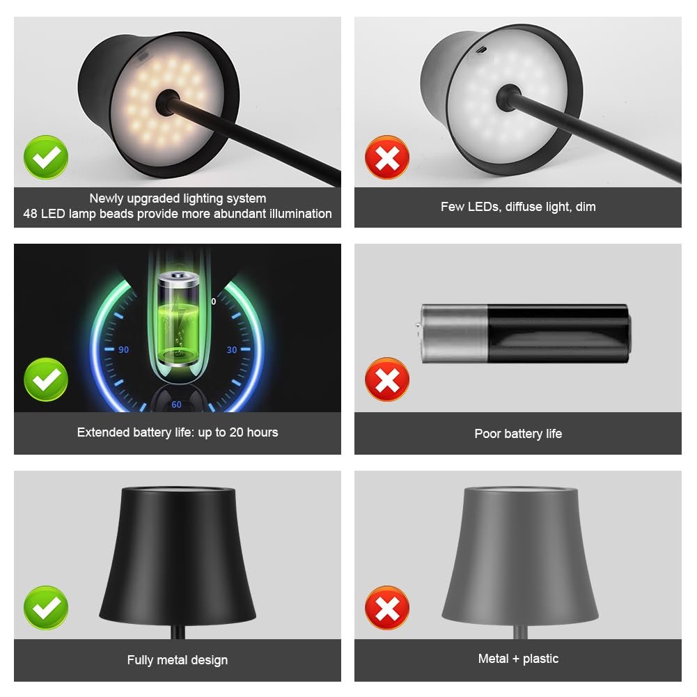 Настільна лампа LED бездротова акумуляторна, сенсорна, димована, для приміщень та вулиці, чорна, фото №6