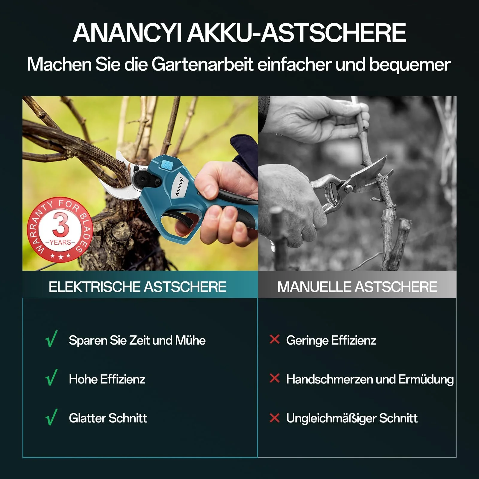 Секатор акумуляторний Anancyi 21 V для гілок дерев, квітів, електричний, максимальний отвір 65 мм, діаметр різання 40 мм, 2 x 2.0 Ah батареї, безщітковий двигун, РК-дисплей, фото №7