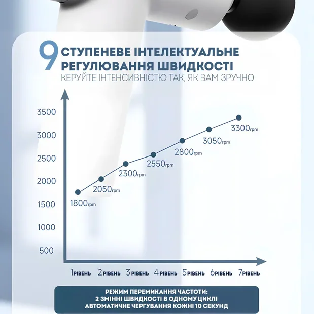 Перкуссионный ручной массажер Darius DRS-8000S2 Mini, 9 скоростей, 4 насадки, фото №3