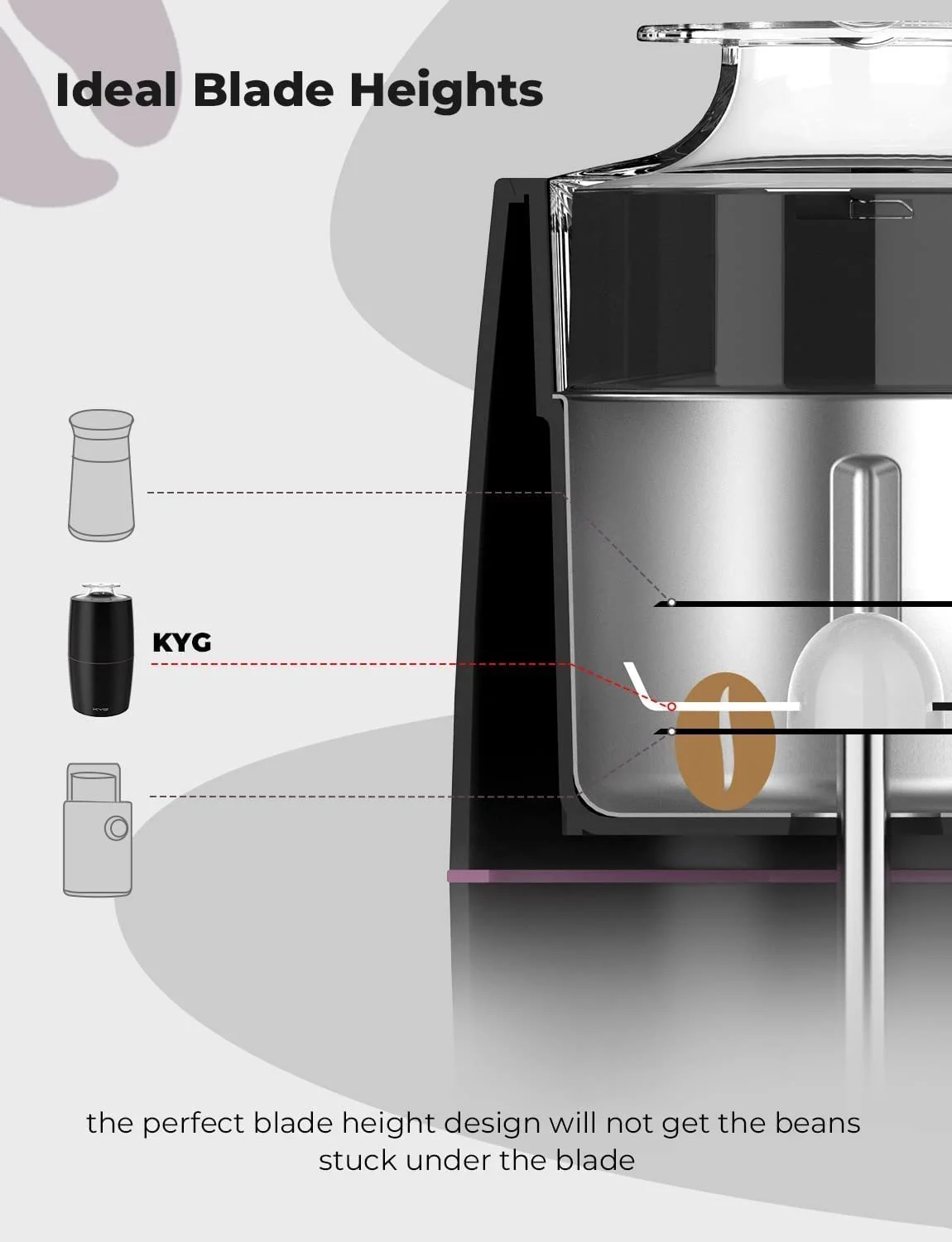 Кофемолка электрическая KYG 300 Вт, двигатель 70 г вместимость электрические мельницы с пропеллером замок безопасности с лезвием из нержавеющей стали 304 и низким уровнем шума 45 дБ для кофейных зерен, специй и т. д., фото №3 Кофемолка электрическая KYG 300 Вт, двигатель 70 г вместимость электрические мельницы с пропеллером замок безопасности с лезвием из нержавеющей стали 304 и низким уровнем шума 45 дБ для кофейных зерен, специй и т. д., фото №3