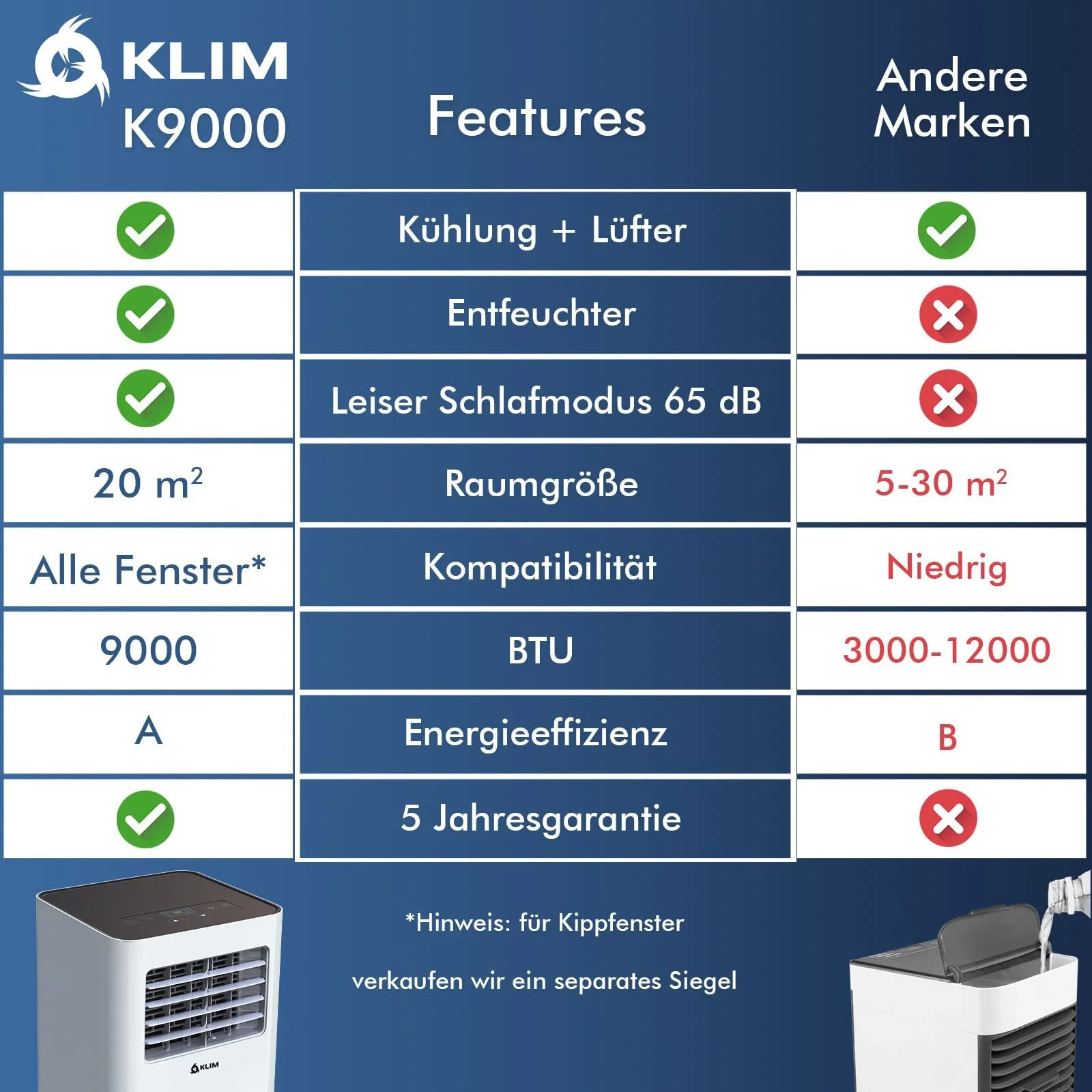 Мобільний кондиціонер KLIM K9000 3-в-1 9000 BTU з функцією осушення та дистанційним керуванням, фото №8