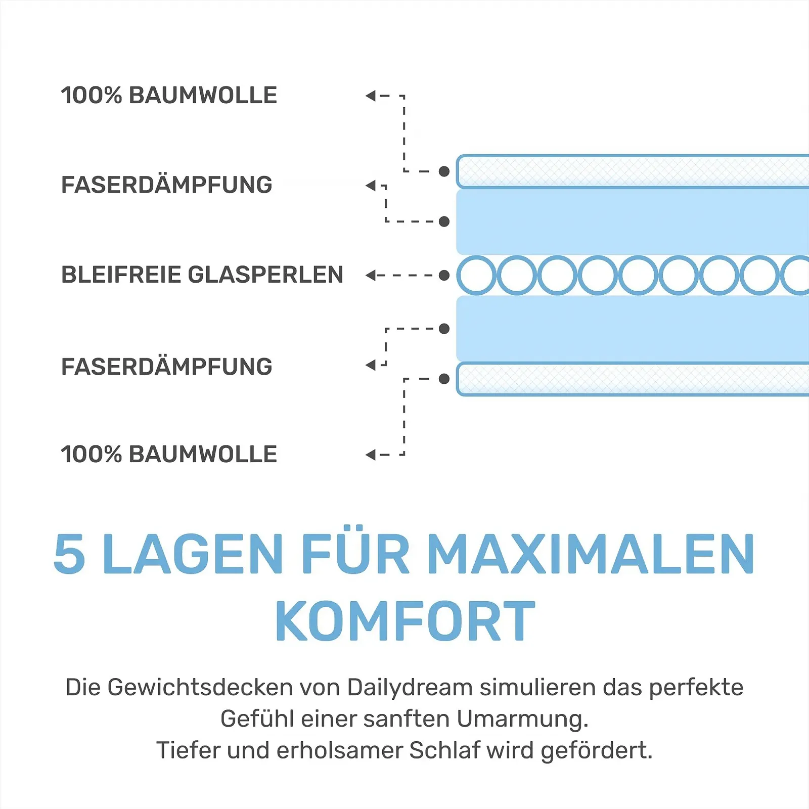 Одеяло утяжеленное Dailydream Детское 90 x 120 см 2.3 кг Forest Motif 100% Хлопок со стеклянными шариками Тяжелое одеяло для сна Вес тела 20-35 кг, фото №5 Одеяло утяжеленное Dailydream Детское 90 x 120 см 2.3 кг Forest Motif 100% Хлопок со стеклянными шариками Тяжелое одеяло для сна Вес тела 20-35 кг, фото №5