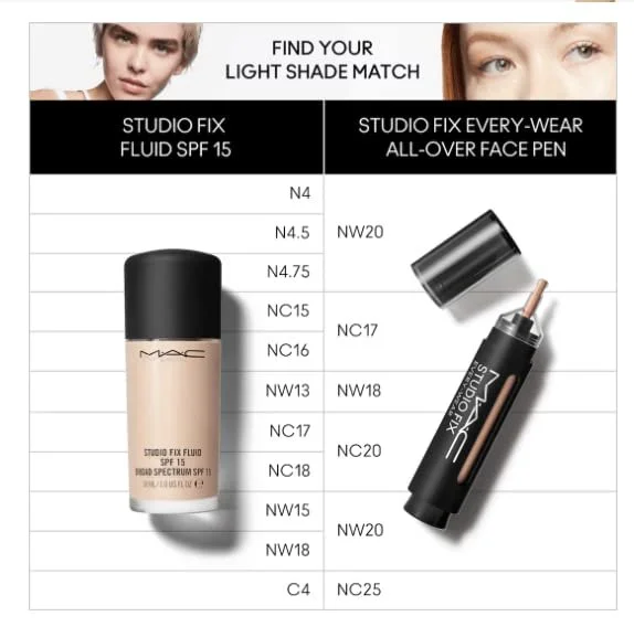 Консилер MAC Studio Fix Everywear All-Over Face Pen N18, 12 мл, фото №3