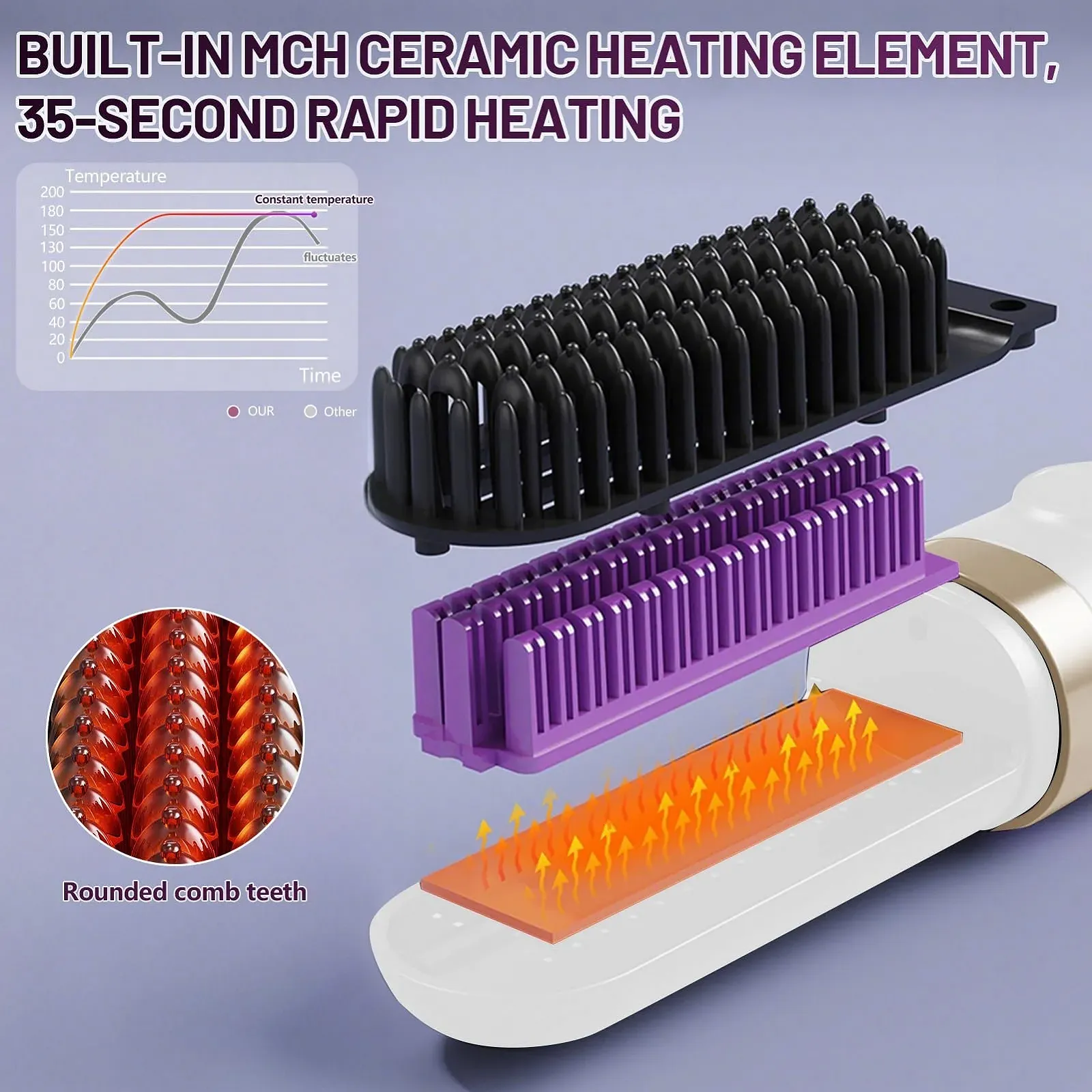 Щітка-випрямляч 2026 портативна бездротова іонна MCH-нагрів 160-200 °C, фото №6 Щітка-випрямляч 2026 портативна бездротова іонна MCH-нагрів 160-200 °C, фото №6
