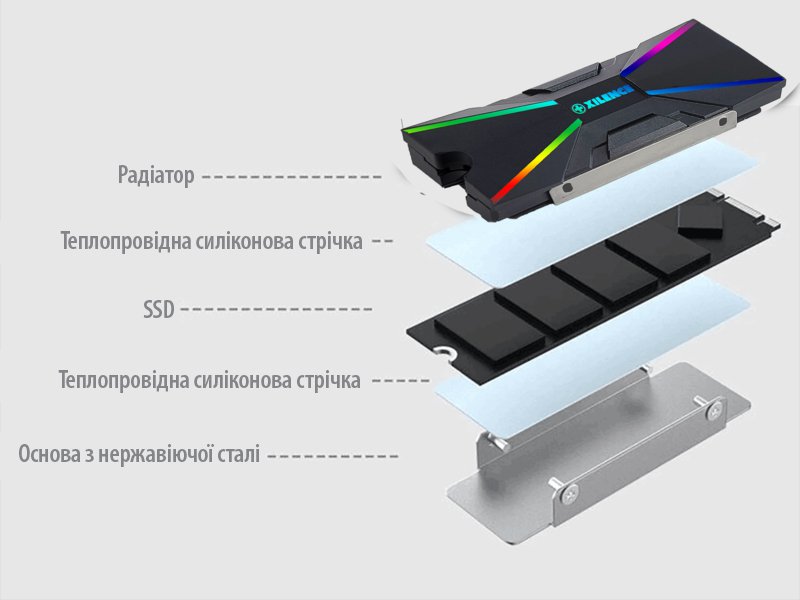 Кулер Xilence M2SSD.B.ARGB XC401, фото №7