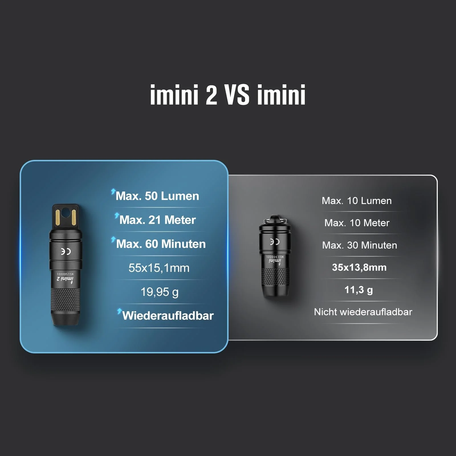 Міні ліхтар OLIGHT iMini 2 LED USB Акумуляторний брелок з магнітною основою, 50LM 19.5g EOS, IPX6 Маленький, фото №8