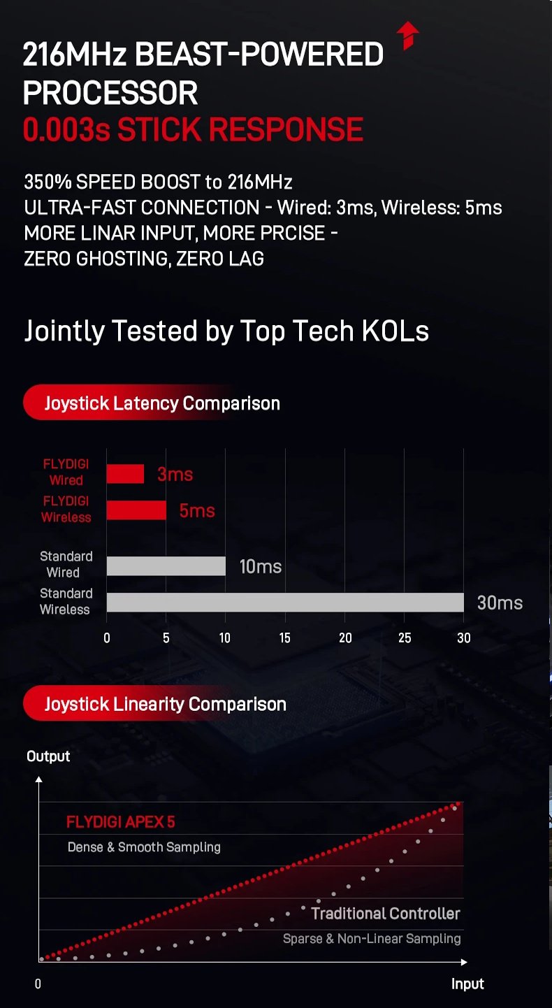 Геймпад Flydigi APEX 5 Black + док-станция (Android/Windows/Nintendo Switch/VR/iOS), фото №7 Геймпад Flydigi APEX 5 Black + док-станция (Android/Windows/Nintendo Switch/VR/iOS), фото №7