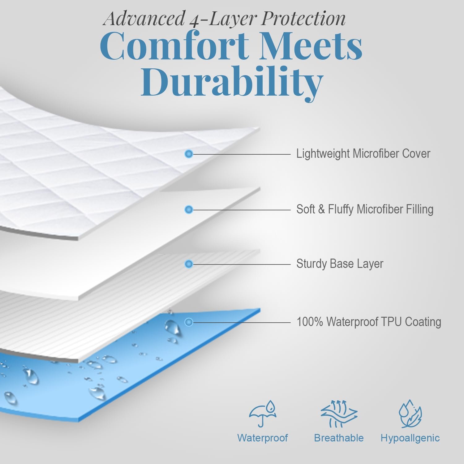 Наматрацник Acrali Home Quilted Waterproof King Size Багатошаровий Суперпоглинаючий Нековзний З Еластичною Спідницею, Можна Прати в Машинці Антиалергенний Дихаючий, фото №4
