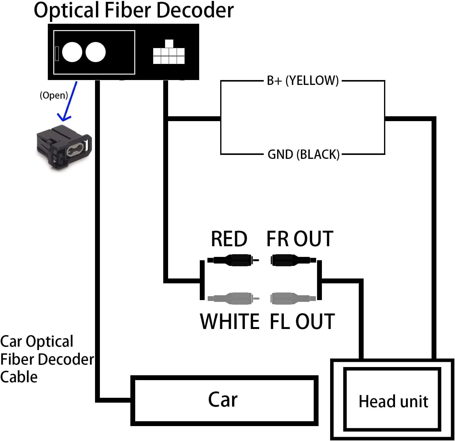 Декодер AneQu Decoder Blue, фото №4 Декодер AneQu Decoder Blue, фото №4