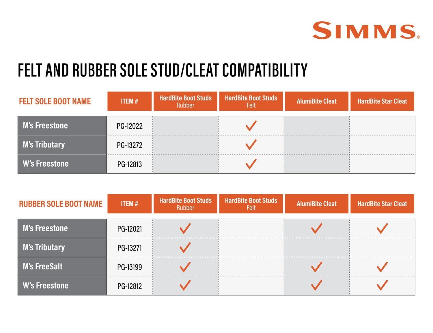 Ботинки Simms Tributary Резиновая подошва, фото №4