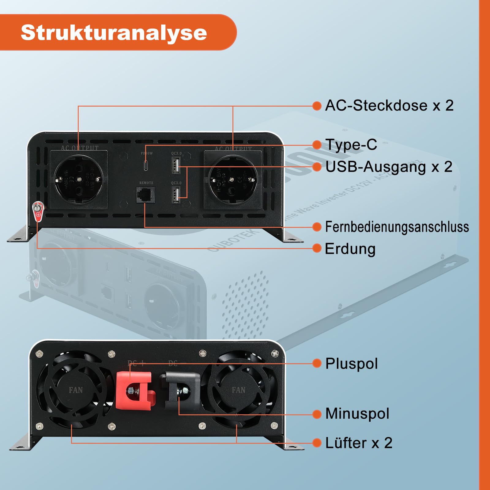 Перетворювач OUBOTEK 3000W/6000W Чистий синус DC 12V до AC 230V з бездротовим пультом дистанційного керування LCD дисплей 2 AC розетки 2 USB-A та 1 Type-C, фото №6