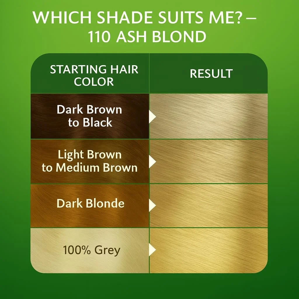 Краска для волос Bionda Brilliant Стойкая 110 Пепельный Блонд, 100 мл, фото №4