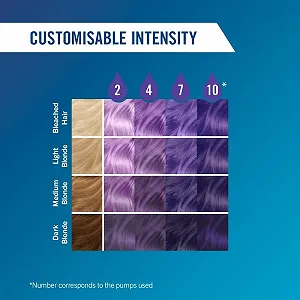 Краска для волос Schwarzkopf LIVE Colour Drops Vegan Полуперманентная Фиолетовая, 2-12 раз мытья, Стойкая, Орхидея Фиолетовая, 30 мл synthetic.ua - Фото 1