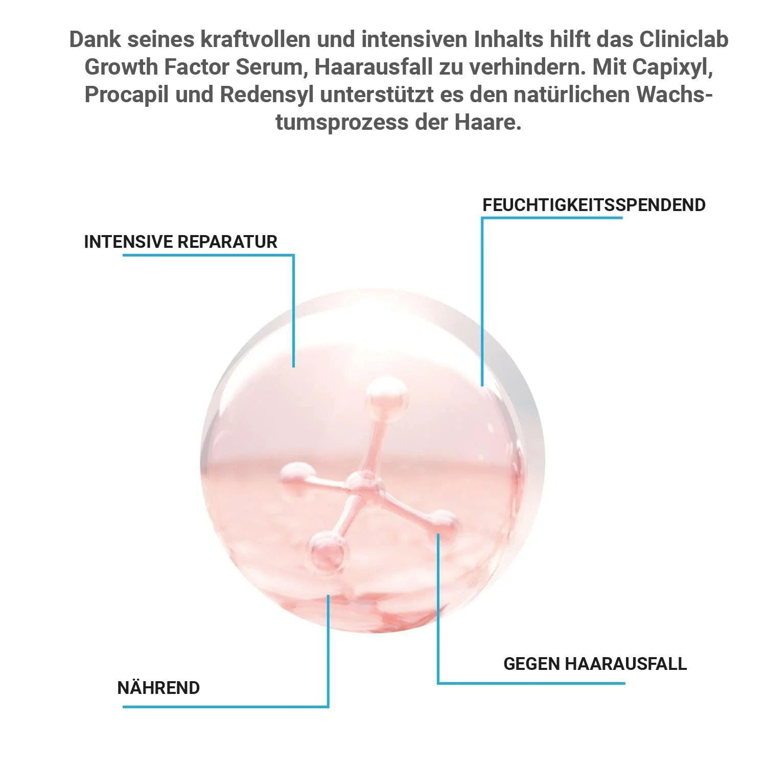 Сироватка Cliniclab Pro+ Pure%14 Procapixyl Growth Factor Meso 6 мл x 2 шт, фото №5
