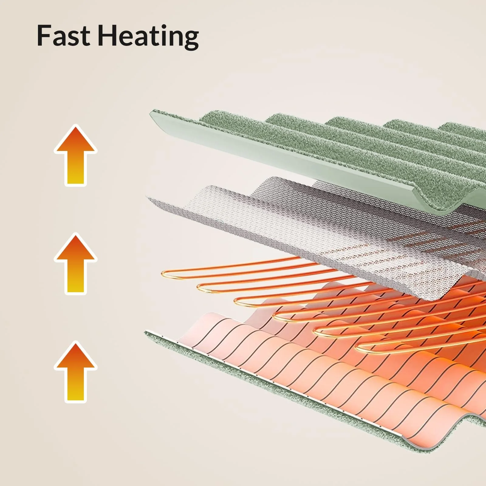 Електрична ковдра Todeco Flannel 180 x 130 см Зелений, фото №6 Електрична ковдра Todeco Flannel 180 x 130 см Зелений, фото №6