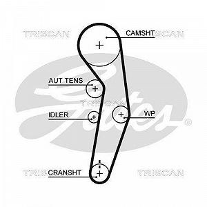 Комплект ременя ГРМ TRISCAN 8647 29030 synthetic.ua - Фото 1
