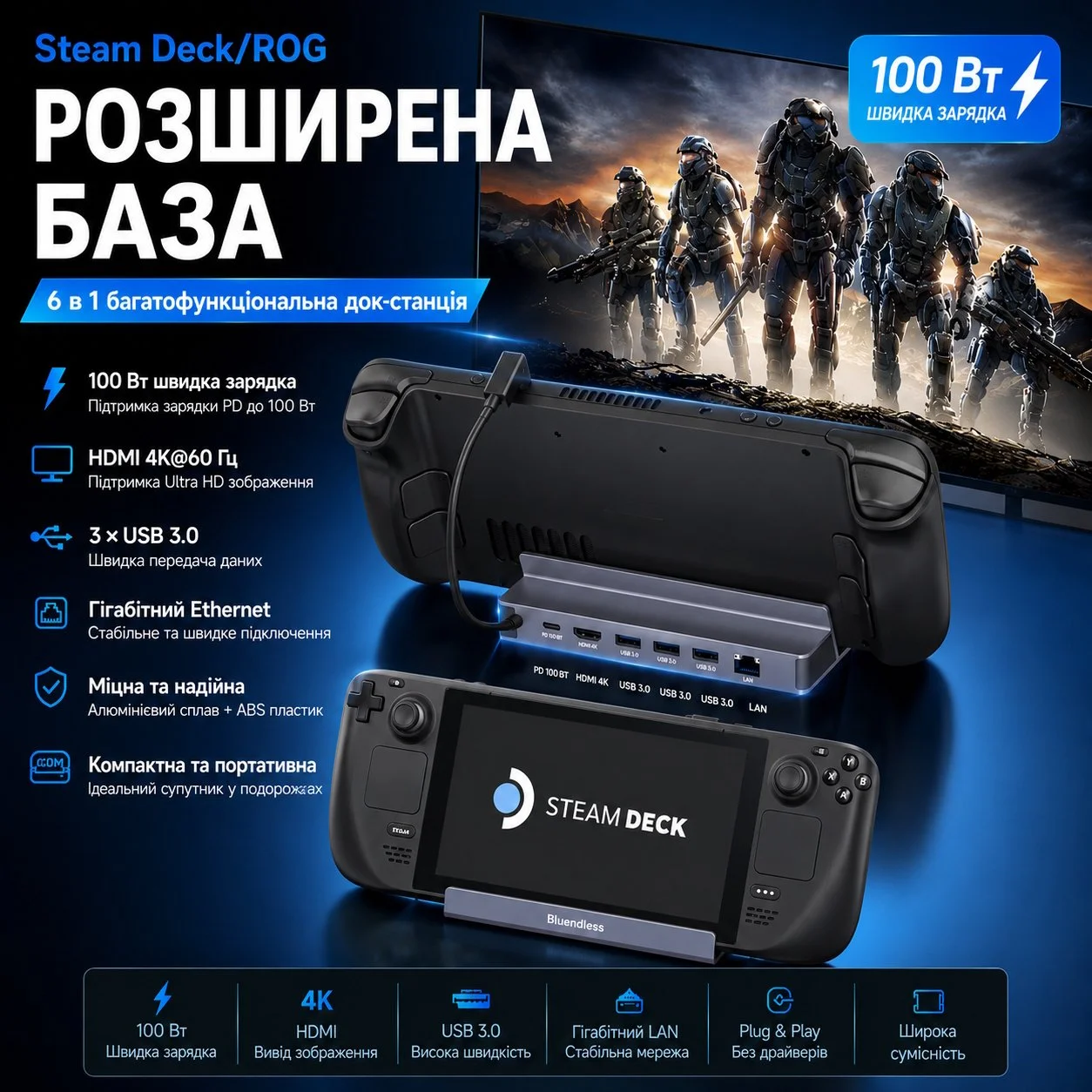 Док-станція Onvian 6в1 100W для Steam Deck/ROG (HDMI 4K/ Ethernet/ 3хUSB 3.0/ USB-C 100W), фото №1
