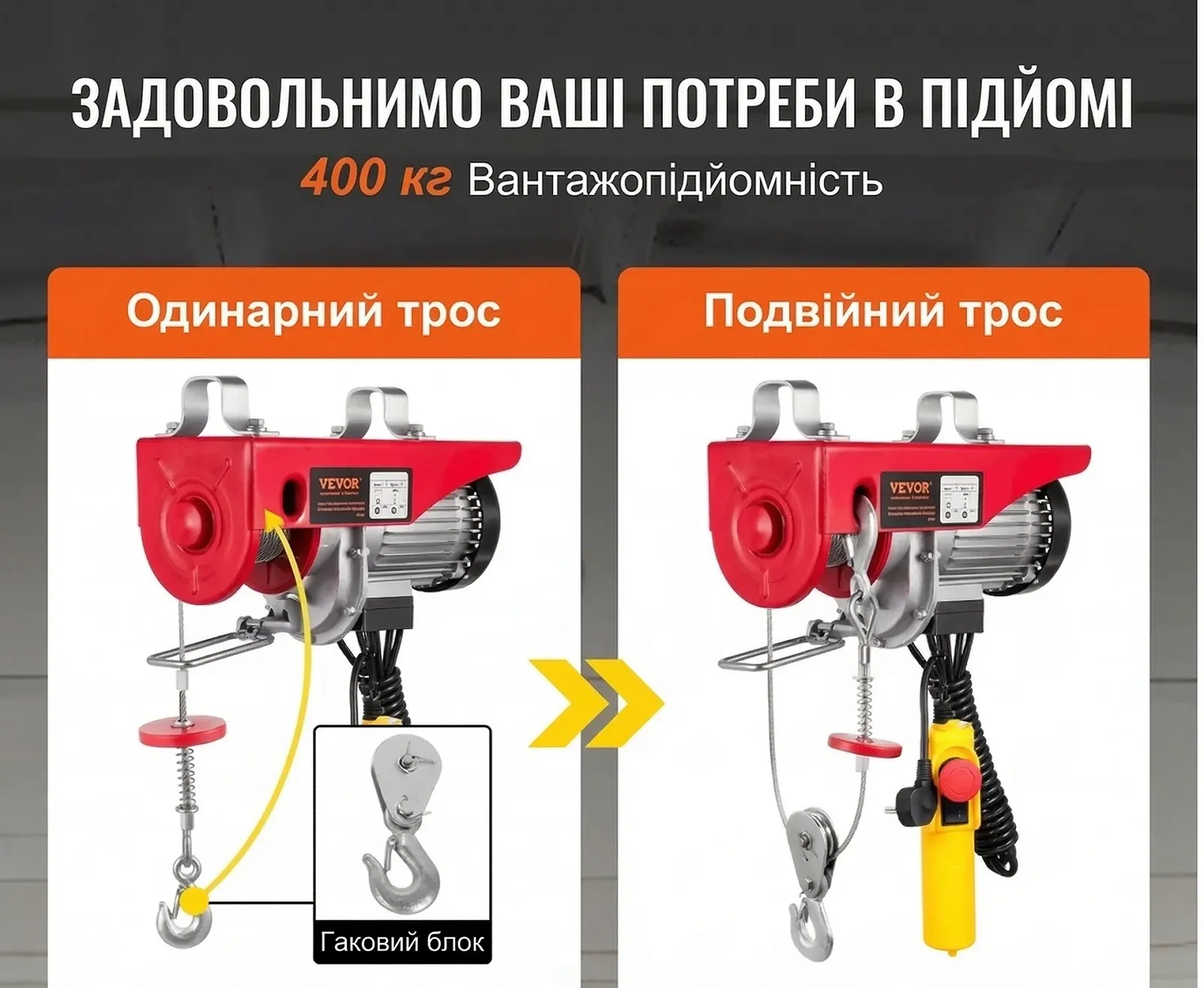 Электрическая лебедка VEVOR 400 кг / 850 Вт / стальной трос 12 м / пульт ДК 4.3 м / Красная, фото №3 Электрическая лебедка VEVOR 400 кг / 850 Вт / стальной трос 12 м / пульт ДК 4.3 м / Красная, фото №3