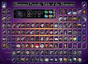 Пазл empireposter Иллюстрированная периодическая таблица элементов 1000 деталей 68 x 48 см цена на synthetic.ua - Фото 1 Пазл empireposter Иллюстрированная периодическая таблица элементов 1000 деталей 68 x 48 см synthetic.ua - Фото 1