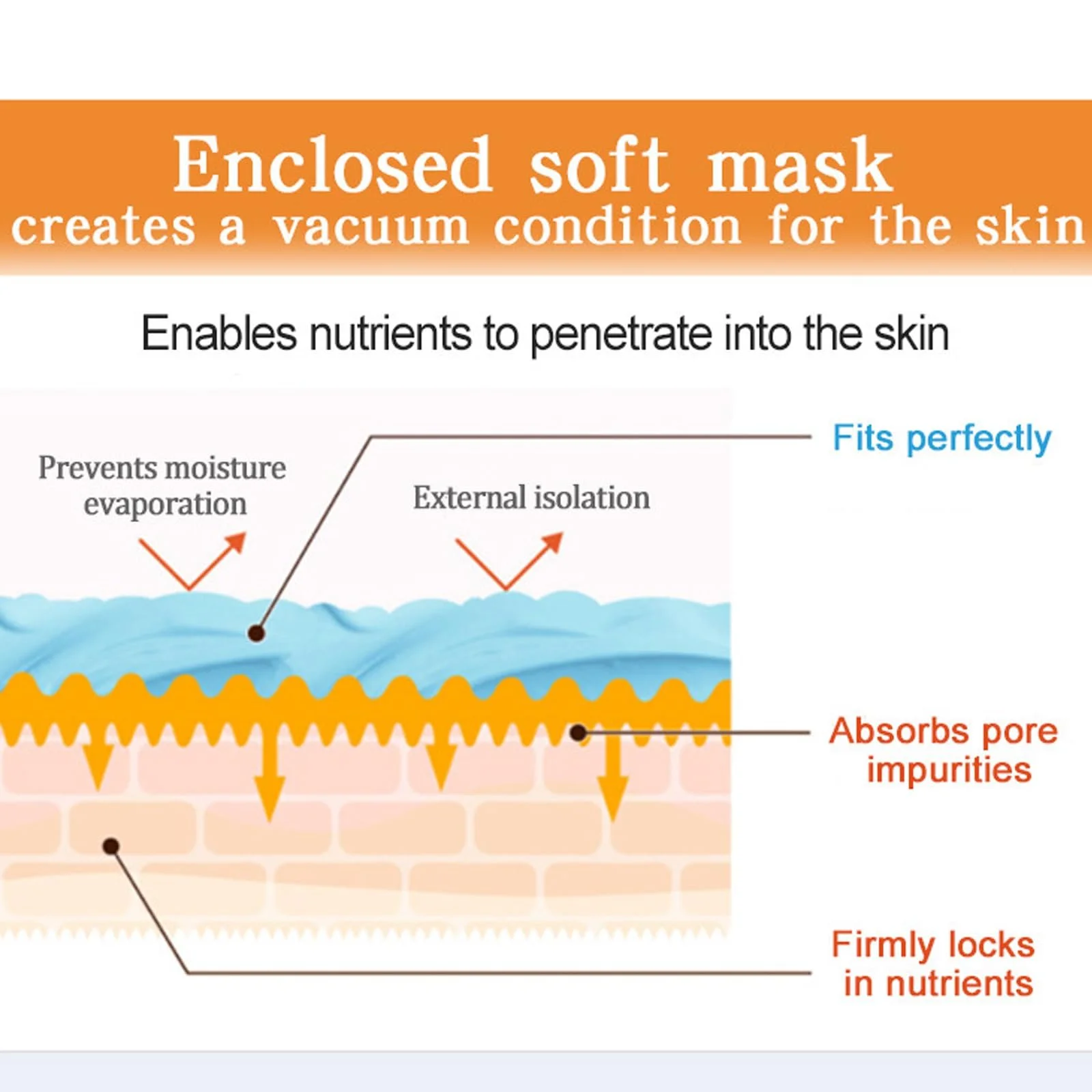 Маска-плівка для обличчя Вугілля бамбука, гідрогелеві маски для обличчя в желеподібних зволожувачах, фото №3