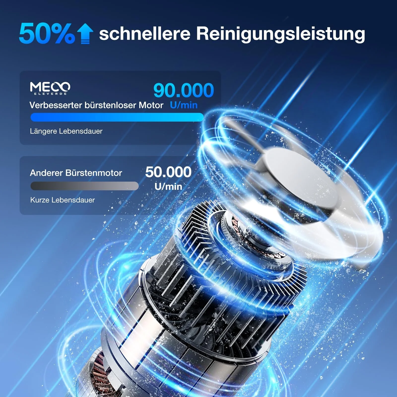 Повітродувка та пилосос 2 в 1 MECO ELEVERDE 90000 об/хв 12 кПа 3 швидкості Type-C, фото №3