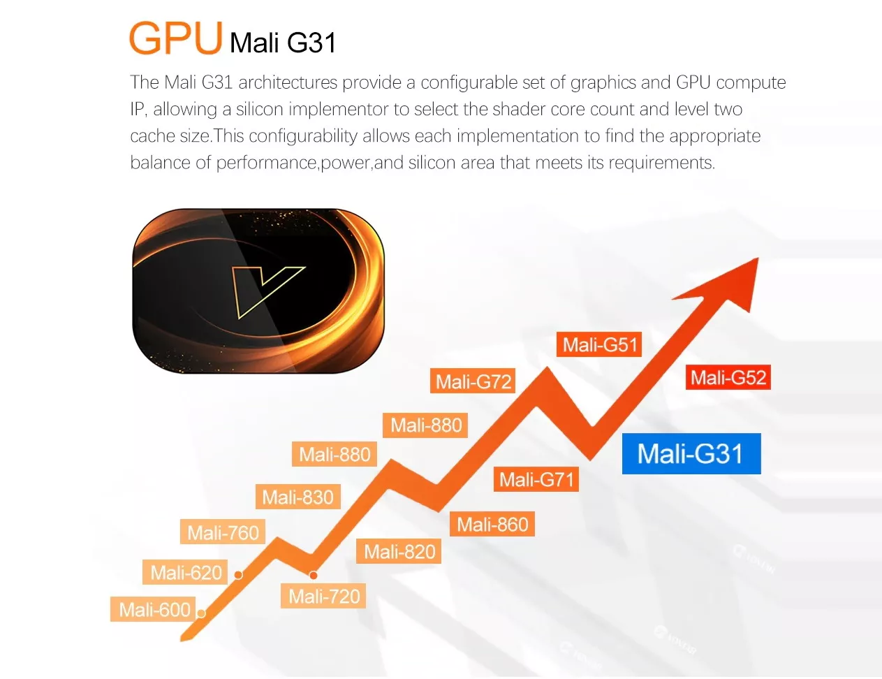 Медиаплеер Vontar X3 4/32Gb AndroidTV + G10S (Amlogic S905X3), фото №5