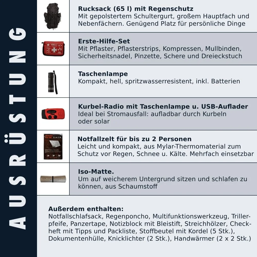 Рюкзак Ready24 аварійний наповнений 85 предметів набір для виживання на 1 особу, 72 години, фото №2