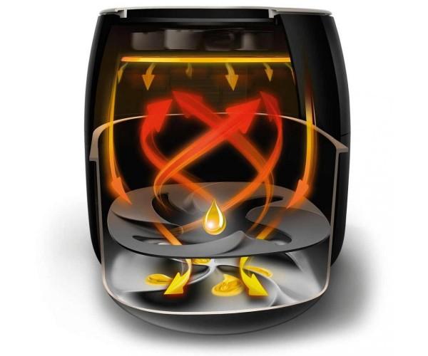 Мультипечь аэрофритюрница Philips HD9650/90, фото №10