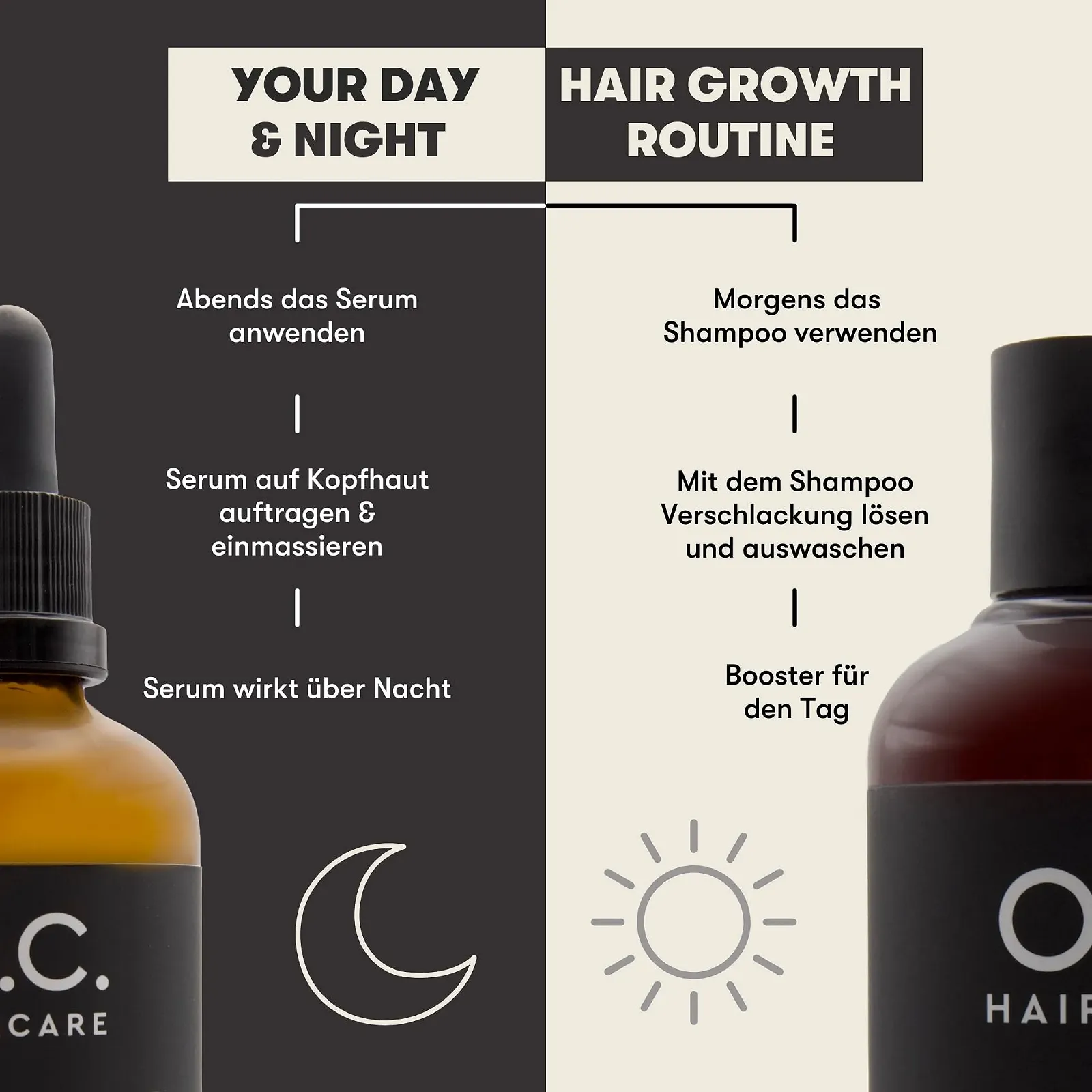 Сироватка O.C. HAIRCARE для росту волосся Overnight 100 мл, фото №6